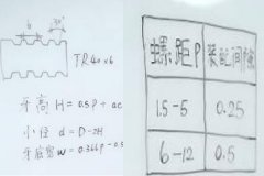 自動鉆孔機廠家：梯形螺紋怎么計算？