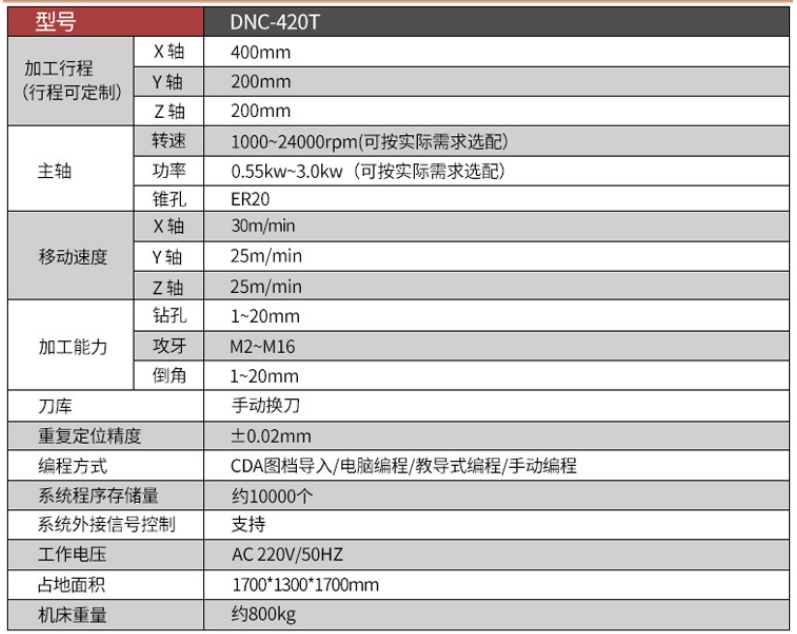小型臥式數(shù)控攻絲機參數(shù)