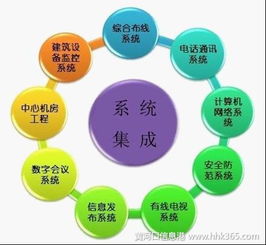 濟南系統(tǒng)集成認(rèn)定流程與辦理地點詳解