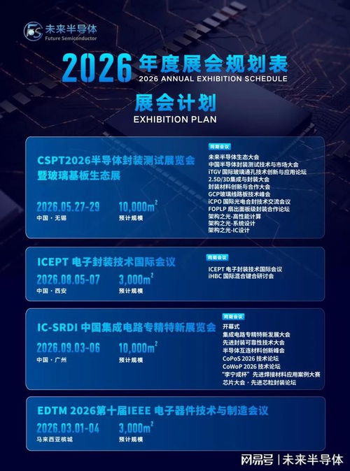 長電科技CPO技術實現重大突破，下一代算力基礎設施雛形已現，信息系統(tǒng)集成服務迎來新紀元