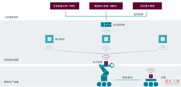 智能工廠實時定位系統(tǒng)解決方案 賦能高效生產與精益管理