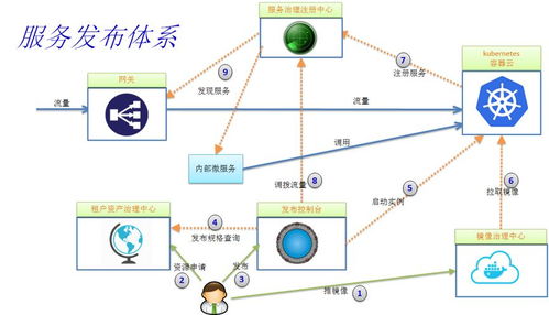 微服務架構技術棧選型手冊 信息系統(tǒng)集成服務的核心構建指南
