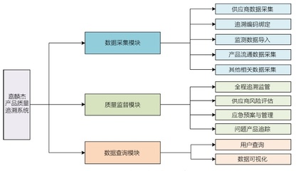 【工賦引擎】“2+2”集成體系 構筑紡織服裝企業(yè)數字工廠的核心支柱