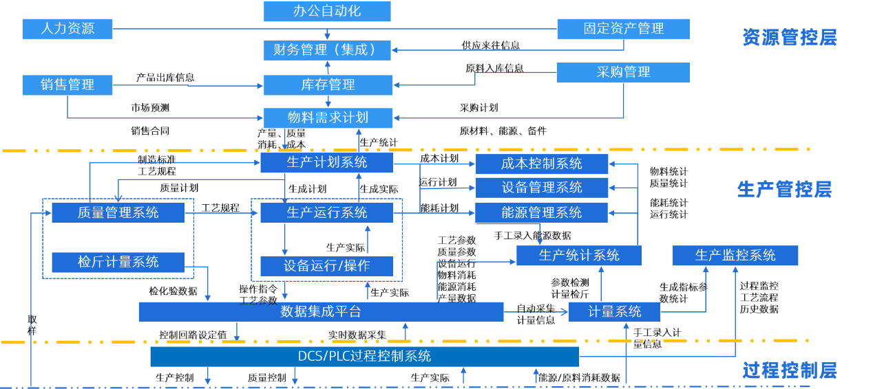 科遠智慧攜手泰達煤化 以信息系統(tǒng)集成服務打造多板塊協同數字化工廠