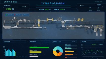 美的洗衣機事業(yè)部榮獲全國首家智能制造“研產銷服”四級企業(yè)信息系統(tǒng)集成服務認證