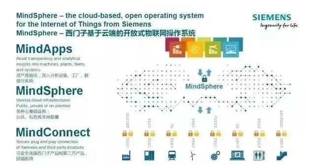 “中國制造2025” VS “德國工業(yè)4.0” —— 一場重塑全球格局的智慧角力