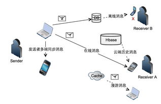 漲知識｜從一個簡單的消息服務，看云計算架構的真容