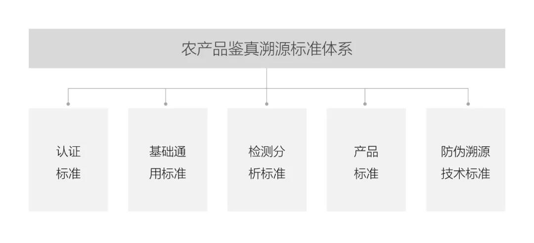 中亞千縣優(yōu)品新零售平臺(tái)，打造可溯源農(nóng)特優(yōu)品營銷服務(wù)體系