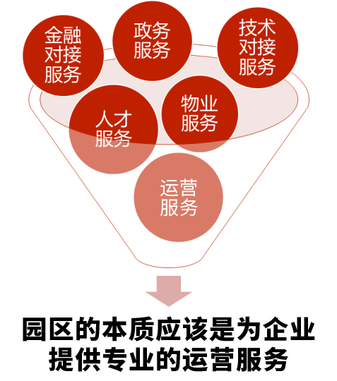 以客為尊，中亞硅谷用心服務為企業(yè)發(fā)展保駕護航(圖2)